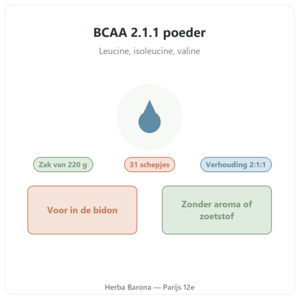 BCAA 2.1.1 Nutripure poeder 220 g presentatie Paris Herba Barona