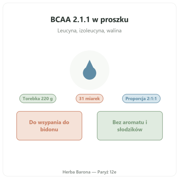 BCAA 2.1.1 Nutripure w proszku 220 g prezentacja Paris Herba Barona