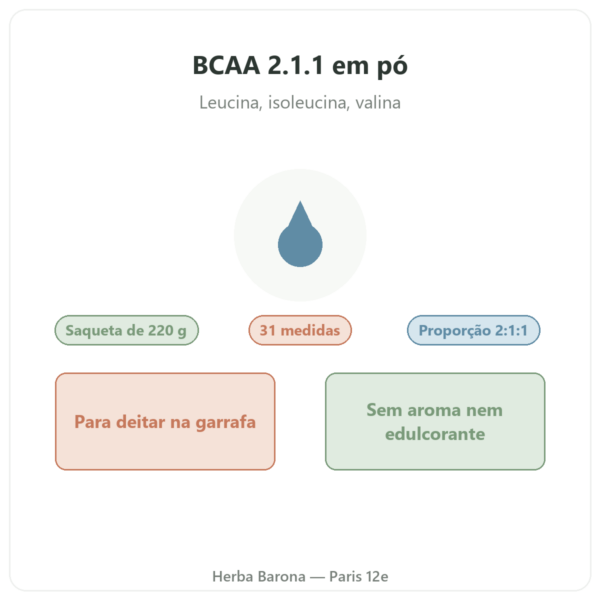 BCAA 2.1.1 Nutripure em pó 220 g apresentação Paris Herba Barona