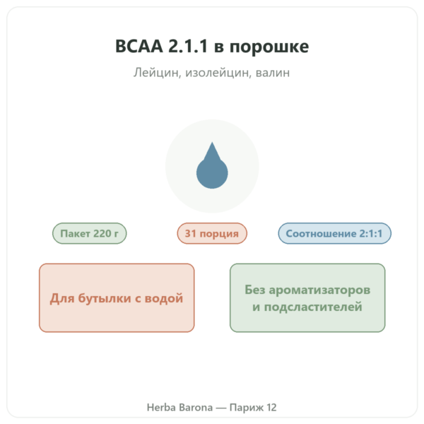 BCAA 2.1.1 Nutripure в порошке 220 г презентация Paris Herba Barona