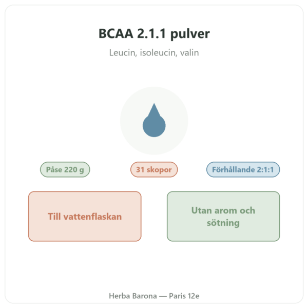 BCAA 2.1.1 Nutripure pulver 220 g presentation Paris Herba Barona