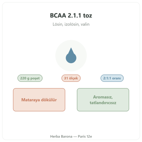 BCAA 2.1.1 Nutripure Toz 220 g tanıtım Paris Herba Barona