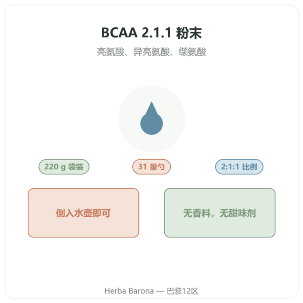 BCAA 2.1.1 Nutripure 粉末 220 g 产品介绍 Paris Herba Barona