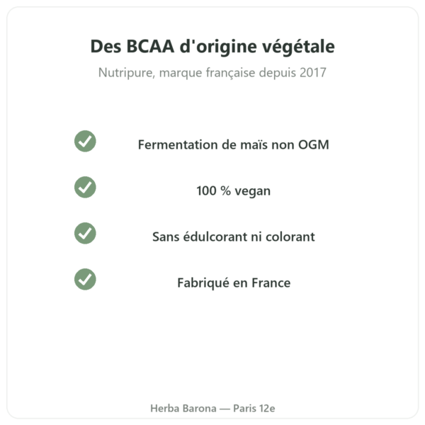 BCAA 2.1.1 Nutripure poudre 220 g qualité Paris Herba Barona