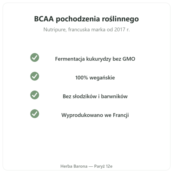 BCAA 2.1.1 Nutripure w proszku 220 g jakość Paris Herba Barona