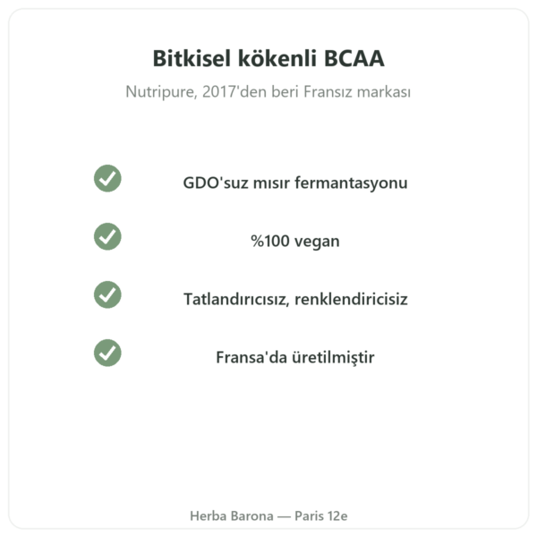 BCAA 2.1.1 Nutripure Toz 220 g kalite Paris Herba Barona