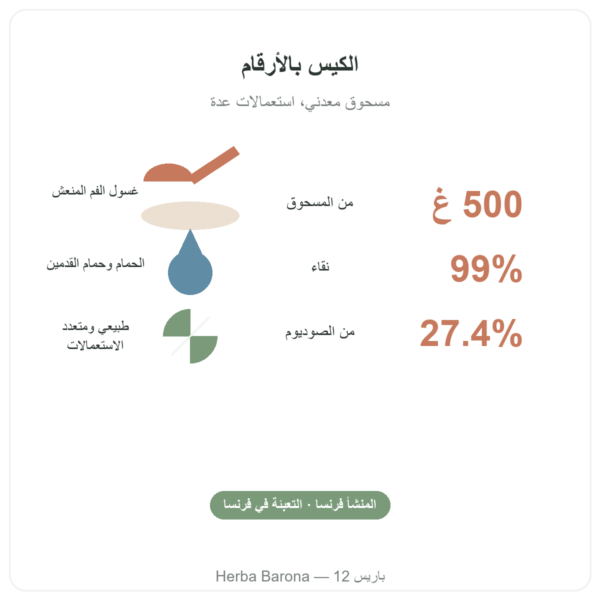 بيكربونات الصوديوم الغذائية – Nature et Partage – 500 غ الأرقام الرئيسية Paris Herba Barona