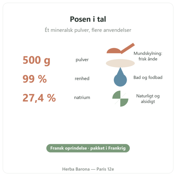 Natriumbicarbonat i fødevarekvalitet 500 g – Nature et Partage – 500 g nøgletal Paris Herba Barona