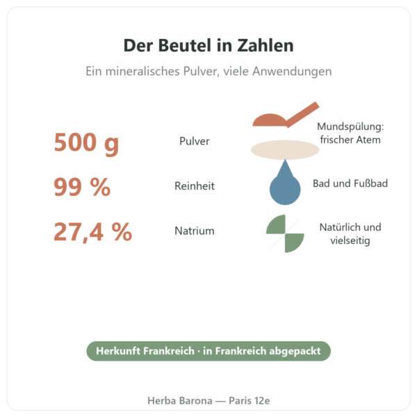 Natron in Lebensmittelqualität 500 g – Nature et Partage Kennzahlen Paris Herba Barona