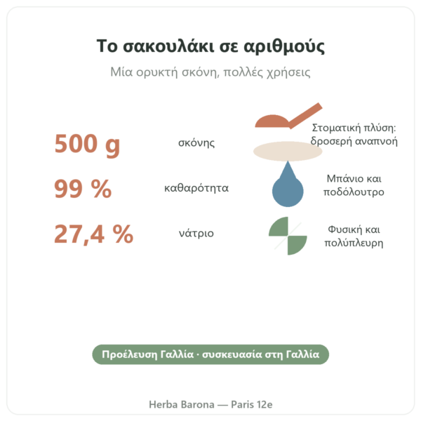 Μαγειρική σόδα τροφίμων 500 g – Nature et Partage βασικά στοιχεία Paris Herba Barona