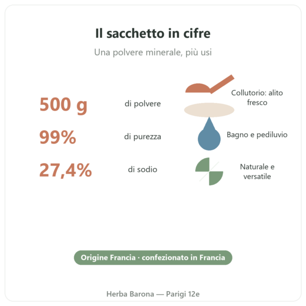 Bicarbonato di sodio alimentare 500 g – Nature et Partage cifre chiave Paris Herba Barona