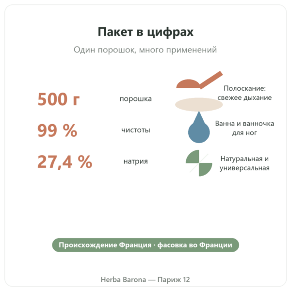 Пищевая сода 500 г – Nature et Partage ключевые цифры Paris Herba Barona