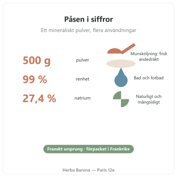 Natriumbikarbonat av livsmedelskvalitet 500 g – Nature et Partage – 500 g nyckeltal Paris Herba Barona