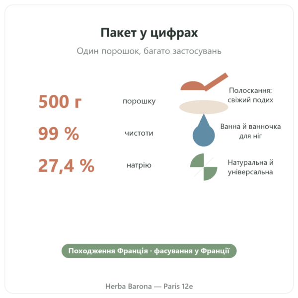 Харчова сода 500 г – Nature et Partage ключові цифри Paris Herba Barona