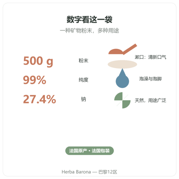 食品级小苏打 500 g – Nature et Partage 关键数据 Paris Herba Barona