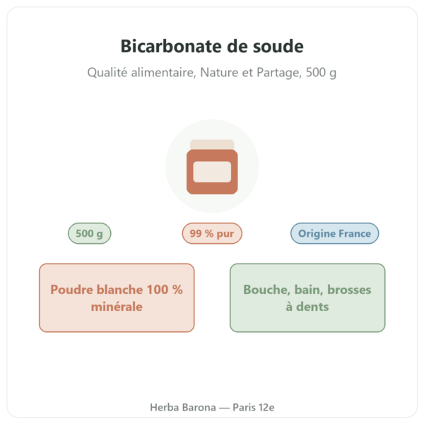 Bicarbonate de soude alimentaire Nature et Partage 500 g présentation Paris Herba Barona
