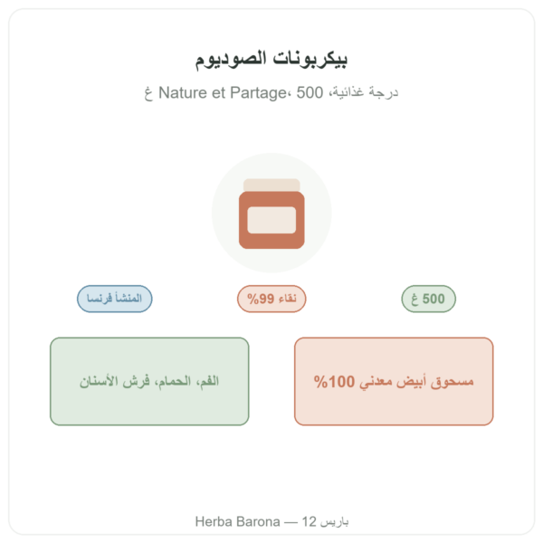 بيكربونات الصوديوم الغذائية – Nature et Partage – 500 غ عرض المنتج Paris Herba Barona