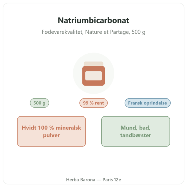 Natriumbicarbonat i fødevarekvalitet 500 g – Nature et Partage – 500 g præsentation Paris Herba Barona
