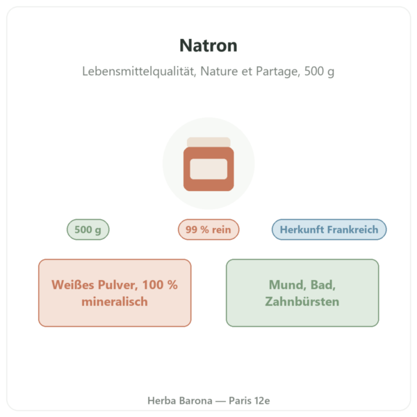 Natron in Lebensmittelqualität 500 g – Nature et Partage Vorstellung Paris Herba Barona