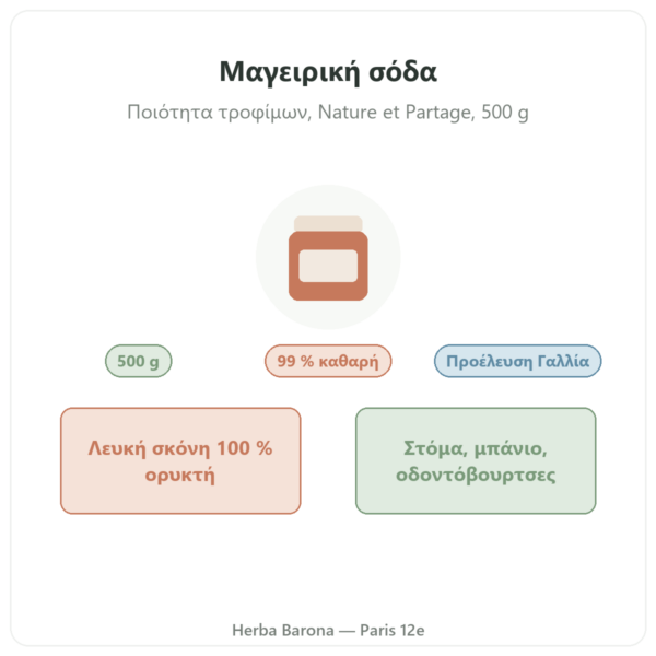 Μαγειρική σόδα τροφίμων 500 g – Nature et Partage παρουσίαση Paris Herba Barona