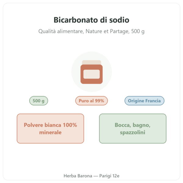 Bicarbonato di sodio alimentare 500 g – Nature et Partage presentazione Paris Herba Barona