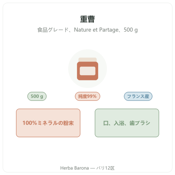 食用重曹 500 g – Nature et Partage 商品紹介 Paris Herba Barona