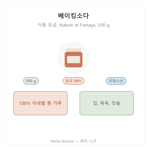 식용 베이킹소다 500 g – Nature et Partage 제품 소개 Paris Herba Barona