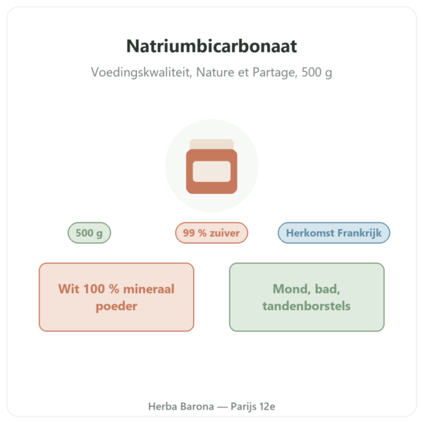 Natriumbicarbonaat voor voeding 500 g – Nature et Partage – 500 g presentatie Paris Herba Barona