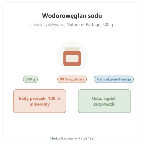 Wodorowęglan sodu spożywczy 500 g – Nature et Partage – 500 g prezentacja Paris Herba Barona