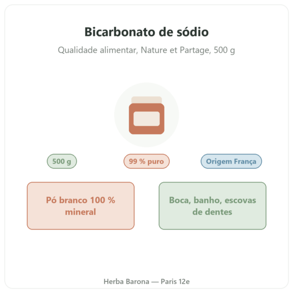 Bicarbonato de sódio alimentar 500 g – Nature et Partage apresentação Paris Herba Barona