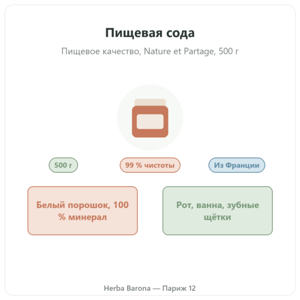 Пищевая сода 500 г – Nature et Partage презентация Paris Herba Barona