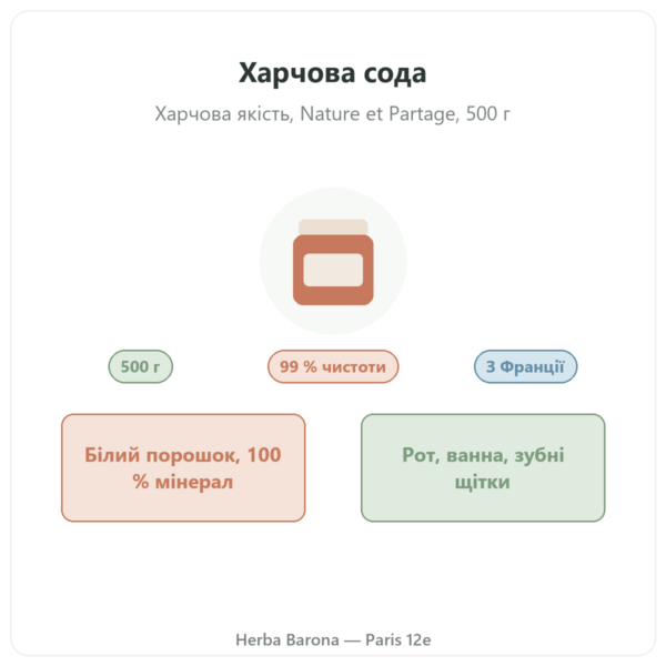 Харчова сода 500 г – Nature et Partage презентація Paris Herba Barona