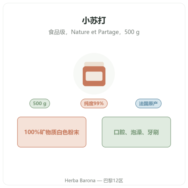 食品级小苏打 500 g – Nature et Partage 产品展示 Paris Herba Barona