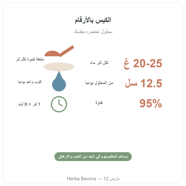 كلوريد المغنيسيوم (نيغاري) 500 غ – Nature et Partage الأرقام الأساسية Paris Herba Barona