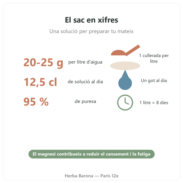 Clorur de magnesi (Nigari) – Nature et Partage – 500 g xifres clau Paris Herba Barona