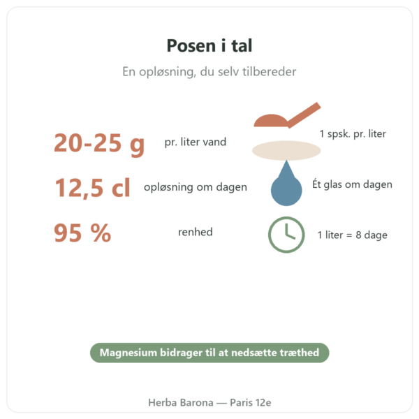 Magnesiumchlorid (nigari) – Nature et Partage – 500 g nøgletal Paris Herba Barona
