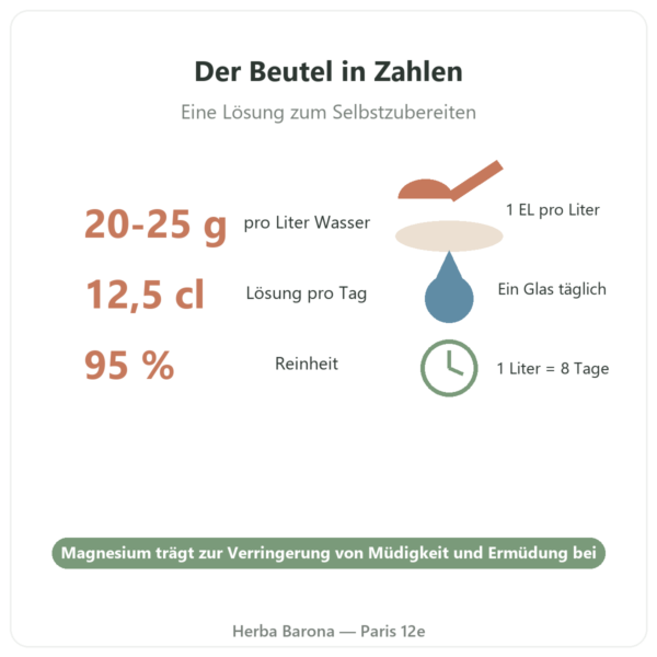 Magnesiumchlorid (Nigari) – Nature et Partage – 500 g Kennzahlen Paris Herba Barona