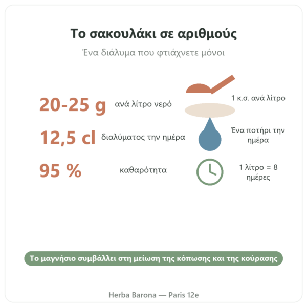 Χλωριούχο Μαγνήσιο (Nigari) – Nature et Partage – 500 g βασικά στοιχεία Paris Herba Barona