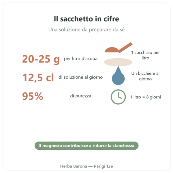 Cloruro di magnesio (Nigari) – Nature et Partage – 500 g cifre chiave Paris Herba Barona