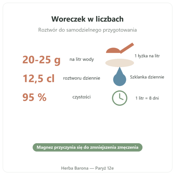 Chlorek magnezu (nigari) – Nature et Partage – 500 g kluczowe liczby Paris Herba Barona