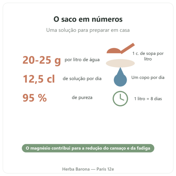 Cloreto de magnésio (Nigari) – Nature et Partage – 500 g números-chave Paris Herba Barona