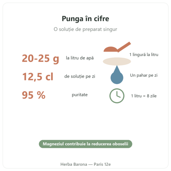 Clorură de magneziu (nigari) – Nature et Partage – 500 g cifre cheie Paris Herba Barona