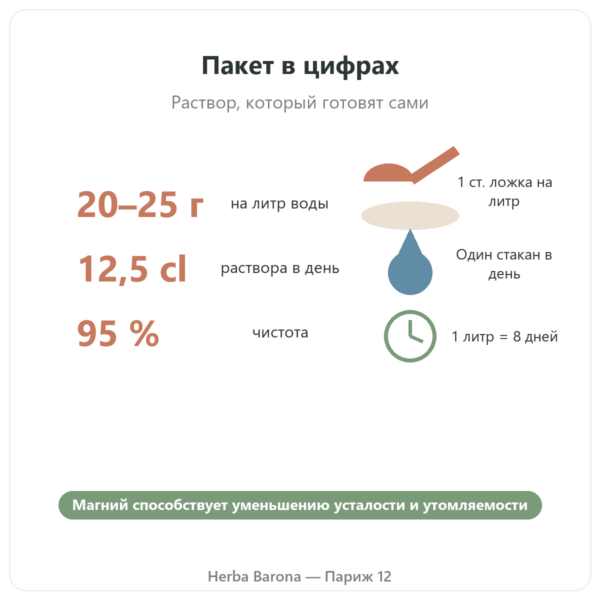 Хлорид магния (нигари) – Nature et Partage – 500 г ключевые цифры Paris Herba Barona