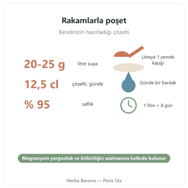 Magnezyum Klorür (Nigari) – Nature et Partage – 500 g önemli rakamlar Paris Herba Barona