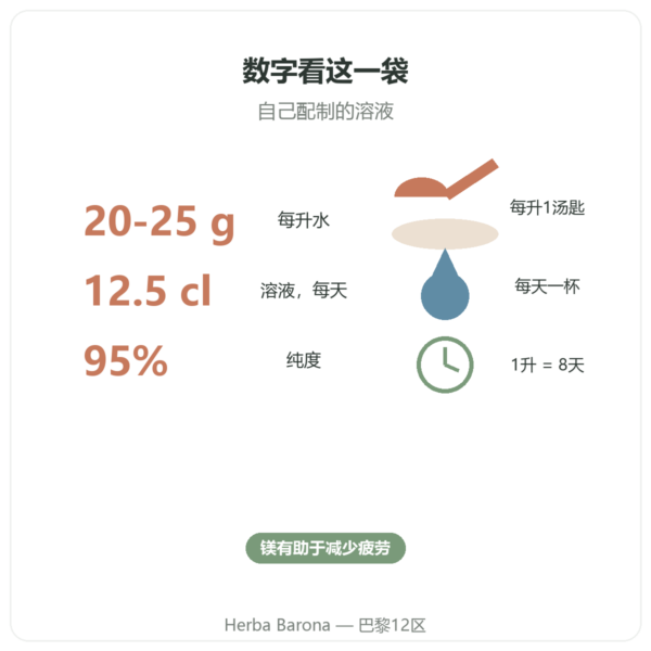 氯化镁（Nigari）500 g – Nature et Partage 关键数字 Paris Herba Barona