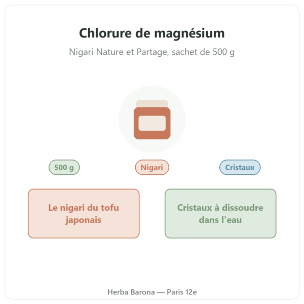Chlorure de magnésium Nigari Nature et Partage 500 g présentation Paris Herba Barona