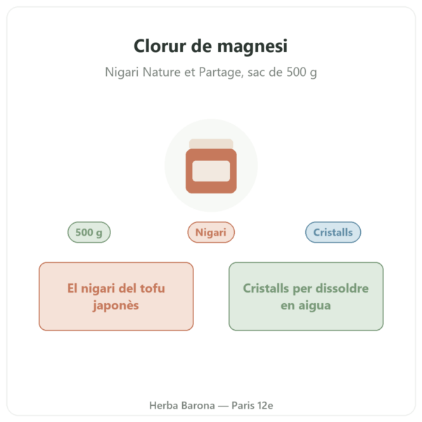 Clorur de magnesi (Nigari) – Nature et Partage – 500 g presentació Paris Herba Barona