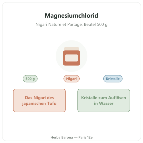 Magnesiumchlorid (Nigari) – Nature et Partage – 500 g Vorstellung Paris Herba Barona