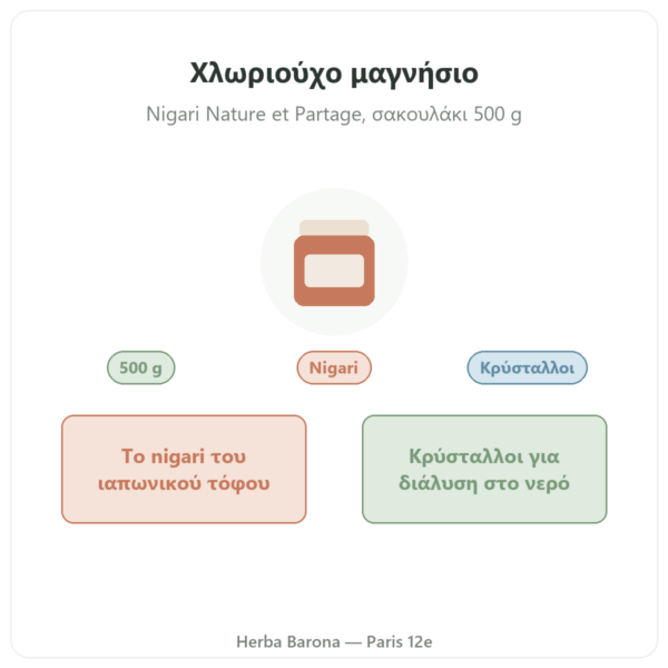 Χλωριούχο Μαγνήσιο (Nigari) – Nature et Partage – 500 g παρουσίαση Paris Herba Barona