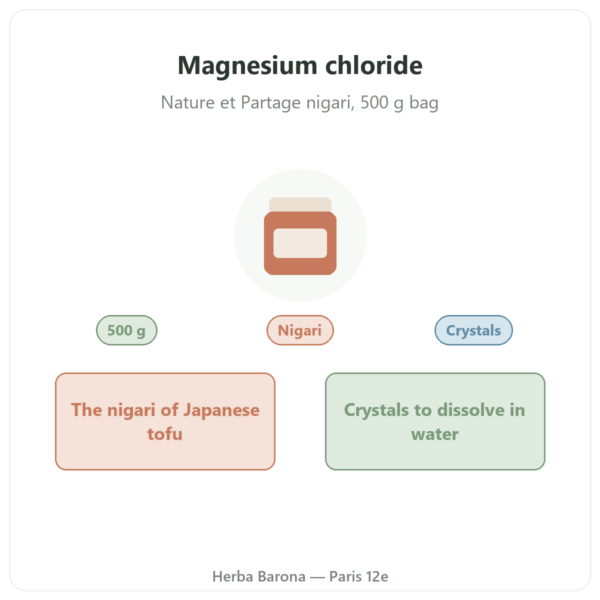 Magnesium Chloride (Nigari) 500 g – Nature et Partage presentation Paris Herba Barona